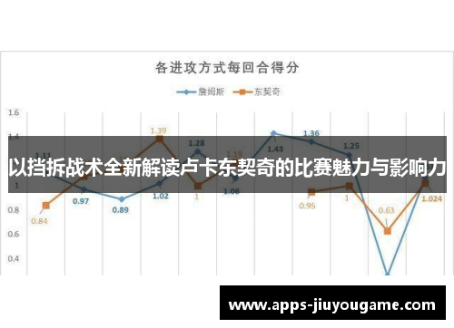 以挡拆战术全新解读卢卡东契奇的比赛魅力与影响力