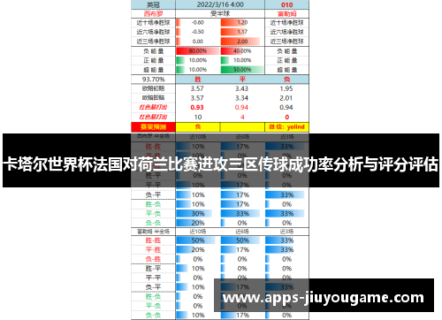 卡塔尔世界杯法国对荷兰比赛进攻三区传球成功率分析与评分评估