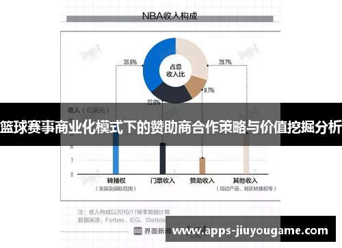 篮球赛事商业化模式下的赞助商合作策略与价值挖掘分析