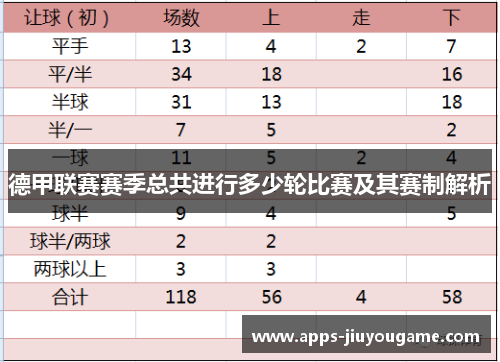 德甲联赛赛季总共进行多少轮比赛及其赛制解析