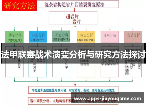 法甲联赛战术演变分析与研究方法探讨