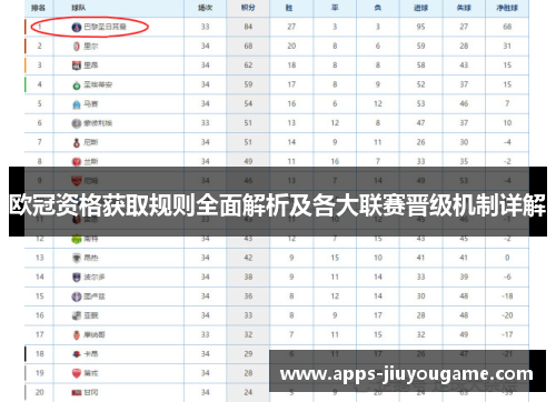 欧冠资格获取规则全面解析及各大联赛晋级机制详解