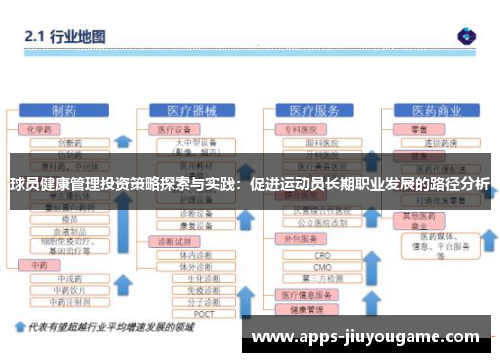 球员健康管理投资策略探索与实践：促进运动员长期职业发展的路径分析