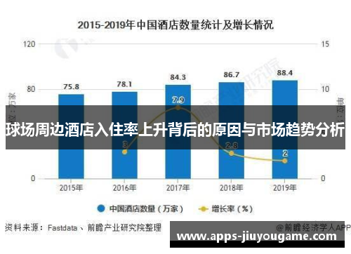 球场周边酒店入住率上升背后的原因与市场趋势分析