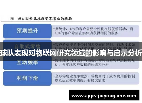 球队表现对物联网研究领域的影响与启示分析