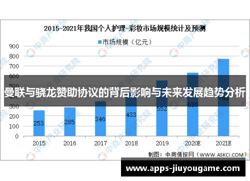曼联与骁龙赞助协议的背后影响与未来发展趋势分析