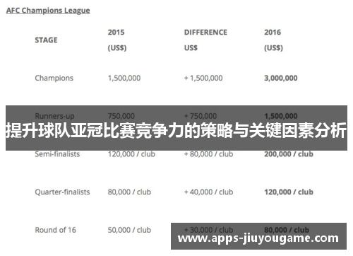 提升球队亚冠比赛竞争力的策略与关键因素分析