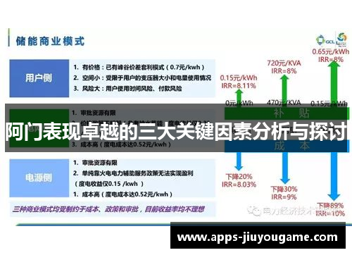 阿门表现卓越的三大关键因素分析与探讨 阿门表现卓越的三大关键因素分析与探讨