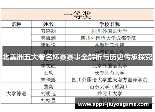 北美洲五大著名杯赛赛事全解析与历史传承探究 北美洲五大著名杯赛赛事全解析与历史传承探究