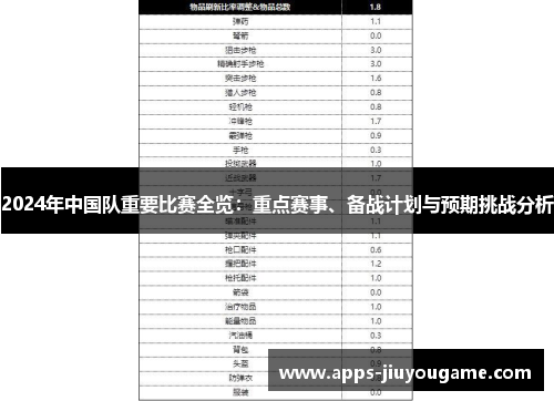 2024年中国队重要比赛全览:重点赛事、备战计划与预期挑战分析 2024年中国队重要比赛全览:重点赛事、备战计划与预期挑战分析
