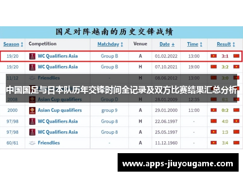 中国国足与日本队历年交锋时间全记录及双方比赛结果汇总分析 中国国足与日本队历年交锋时间全记录及双方比赛结果汇总分析