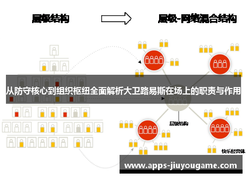 从防守核心到组织枢纽全面解析大卫路易斯在场上的职责与作用 从防守核心到组织枢纽全面解析大卫路易斯在场上的职责与作用