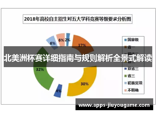北美洲杯赛详细指南与规则解析全景式解读