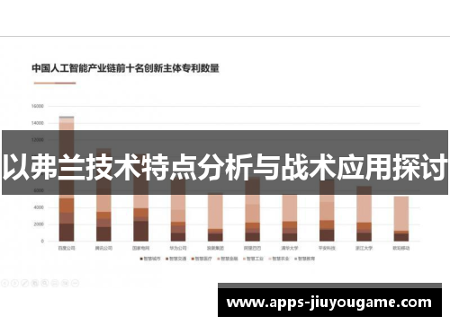 以弗兰技术特点分析与战术应用探讨 以弗兰技术特点分析与战术应用探讨