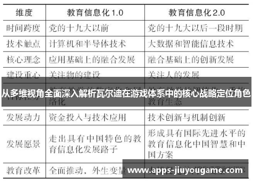 从多维视角全面深入解析瓦尔迪在游戏体系中的核心战略定位角色 从多维视角全面深入解析瓦尔迪在游戏体系中的核心战略定位角色