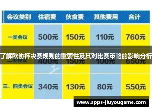 了解欧协杯决赛规则的重要性及其对比赛策略的影响分析 了解欧协杯决赛规则的重要性及其对比赛策略的影响分析