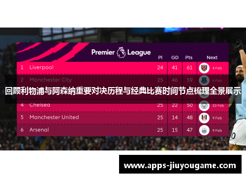 回顾利物浦与阿森纳重要对决历程与经典比赛时间节点梳理全景展示