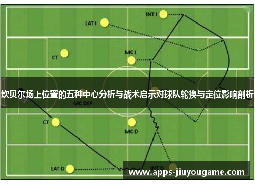 坎贝尔场上位置的五种中心分析与战术启示对球队轮换与定位影响剖析