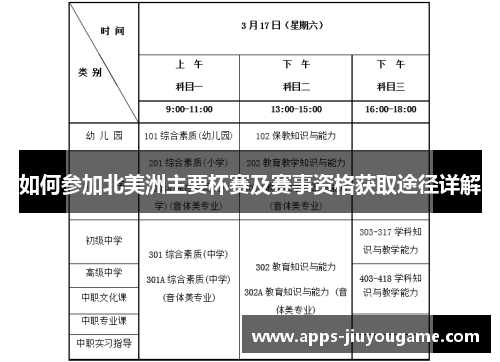 如何参加北美洲主要杯赛及赛事资格获取途径详解