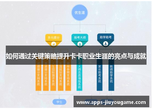 如何通过关键策略提升卡卡职业生涯的亮点与成就