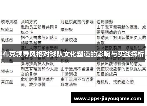 布克领导风格对球队文化塑造的影响与实践探析