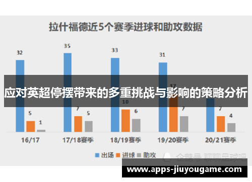 应对英超停摆带来的多重挑战与影响的策略分析