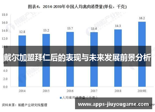 戴尔加盟拜仁后的表现与未来发展前景分析