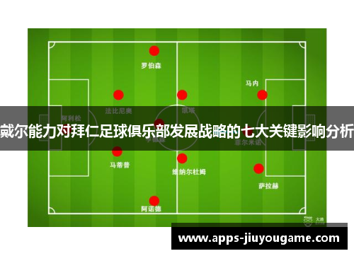 戴尔能力对拜仁足球俱乐部发展战略的七大关键影响分析