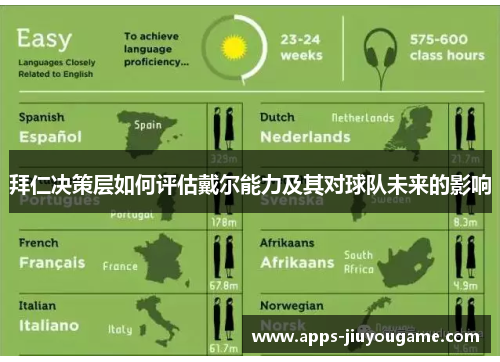 拜仁决策层如何评估戴尔能力及其对球队未来的影响 拜仁决策层如何评估戴尔能力及其对球队未来的影响